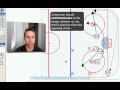 part of our free hockey coaches training course at weisstechhockey.com