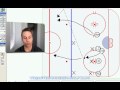 part of our free hockey coaches training course at weisstechhockey.com