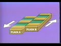Consecuencia de los desplazamientos de las placas tectónicas