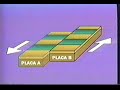 Consecuencia de los desplazamientos de las placas tectónicas