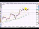 Analisis Mercado Forex 26 / 02 / 2.008