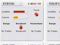 An Introduction to DailyFX Plus