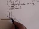 Introduction to the Slope of a Line