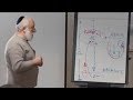 Kabbalah, Science and the Perception of Reality