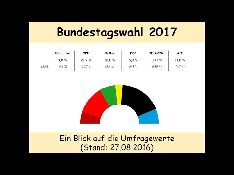 Wahlprognose: Bundestagswahl 2017 - Die Ausgangslage 1 Jahr vor der Wahl (Umfragen, Stand 27.08.2016)