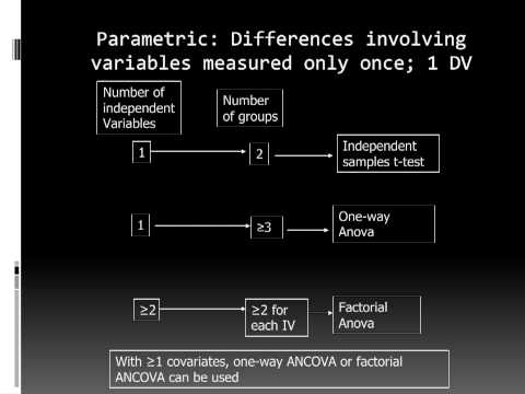 how to determine which statistical test to use