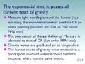 Unified Field Theory and the Current Vector Coupling Problem