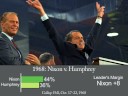 Candidates That Have Come From Behind Candidates That Have Come From Behind