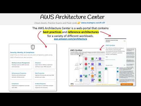 CLF-C01 — AWS Architecture Center
