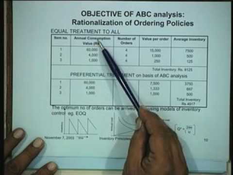 Inventory control