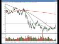 TraderInsight.com Stocks and Sectors on the Radar - January 6, 2009