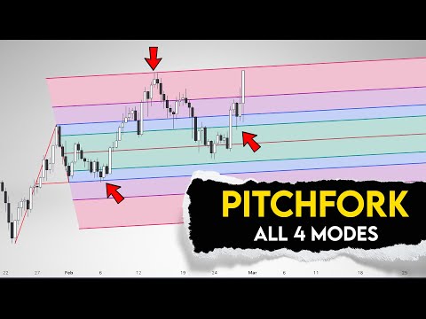 Pitchfork Trading Tutorial 2026: All 4 Types (Standard/Schiff/Modified/Inside)