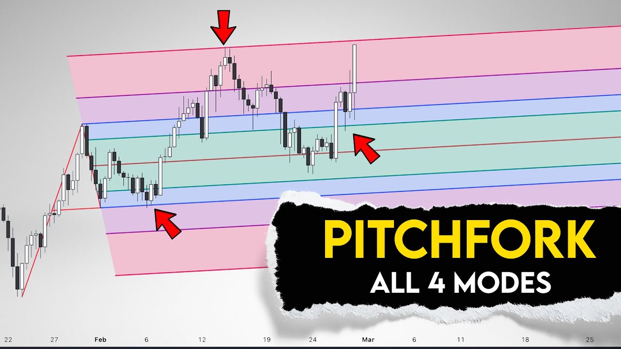 Pitchfork Trading Tutorial 2026: All 4 Types (Standard/Schiff/Modified/Inside)