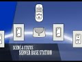 Intouch Z-Wave Added Benefits