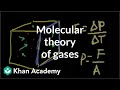 Thermodynamics (part 1)