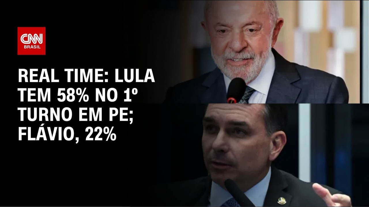 Real Time Big Data: Lula tem 58% no 1º turno em PE; Flávio, 22% | CNN NOVO DIA
