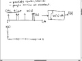 Poisson Processes Definition and Intro