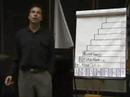 (Video3) Tzolkin and Tun Calendar Timeline