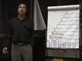 Mayan Calendar, Ian Xel Lunghold: (Video3) Tzolkin and Tun Calendar Timeline