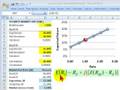 videos de Security Market Line (SML)