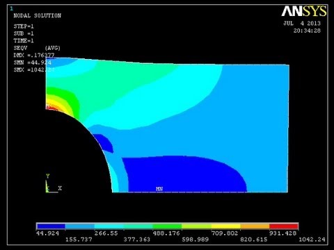 how to apply symmetry boundary condition in ansys