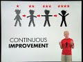 8 Secrets of success