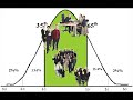 \"I Opt\" TeamAnalysis? Orientation