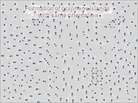 how to grow graphene by cvd