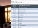 madrid es uno de lo 10 mayores centros económicos mundiales
