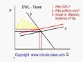 Dead Weight Loss due to tax Dead Weight Loss due to tax