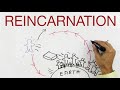 REINCARNATION Explained By Hans Wilhelm