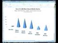 RNC Delegate Video DVD #1 - 6 of 14
