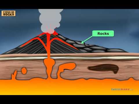 3 Different Types of Rocks & How They're Formed *COOL* Science for Kids