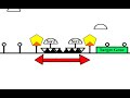 UCSF iGEM2008b