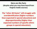 Special Ed Regs in Virginia: Parental Consent Survey