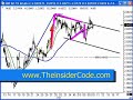 Learn Profitable Forex Trading - TheInsiderCode.com pt.1