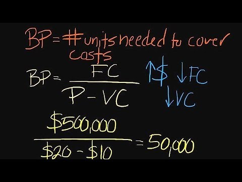 how to calculate break even point