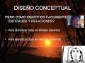 Modelo Conceptual