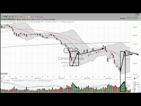 how to assess a stock