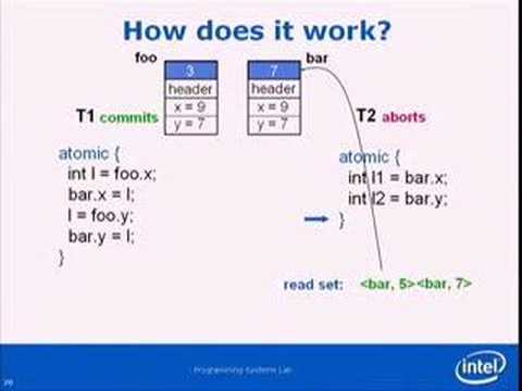 Transactional Memory: From Semantics ...