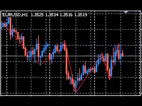 Forex zigzag pointer