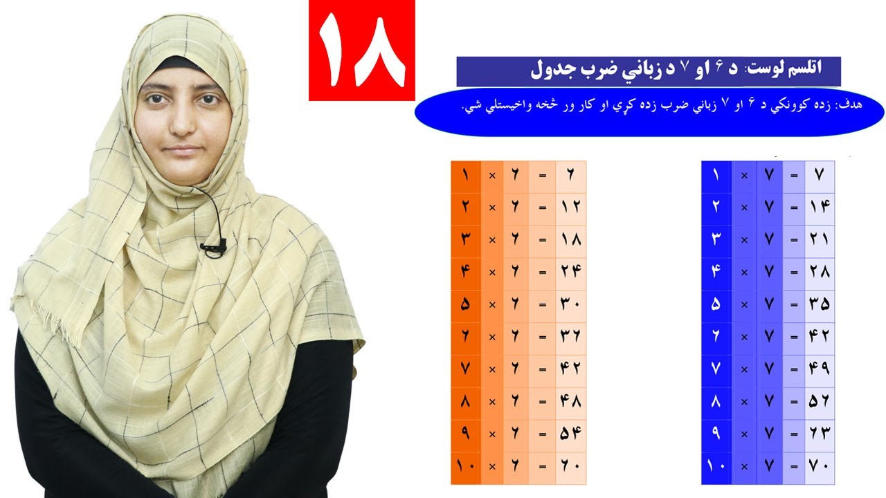 Class 3 - Math | 6 and 7 verbal multiplication table - Lesson 18