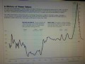 Case Shiller Index