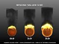 FumeFx Properties