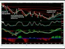 Emini Easy ES  day trading set up 11-10-08 www.easyeminitrade.com