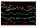 Emini Easy ES day trading set up 11-10-08 www.easyeminitrade.com