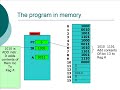 Prelude to Computer Science - 11: Model of a Computer