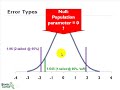 Error Type (Type I & II)
