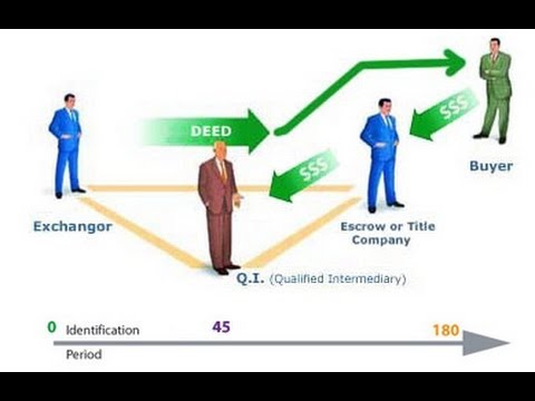 how to decide where to go on exchange