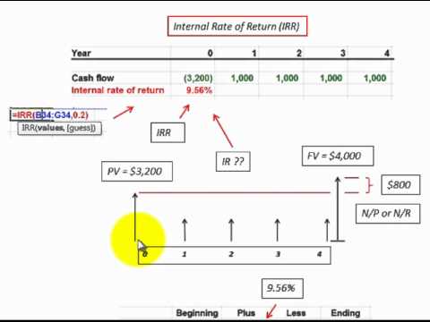 how to calculate interest rate